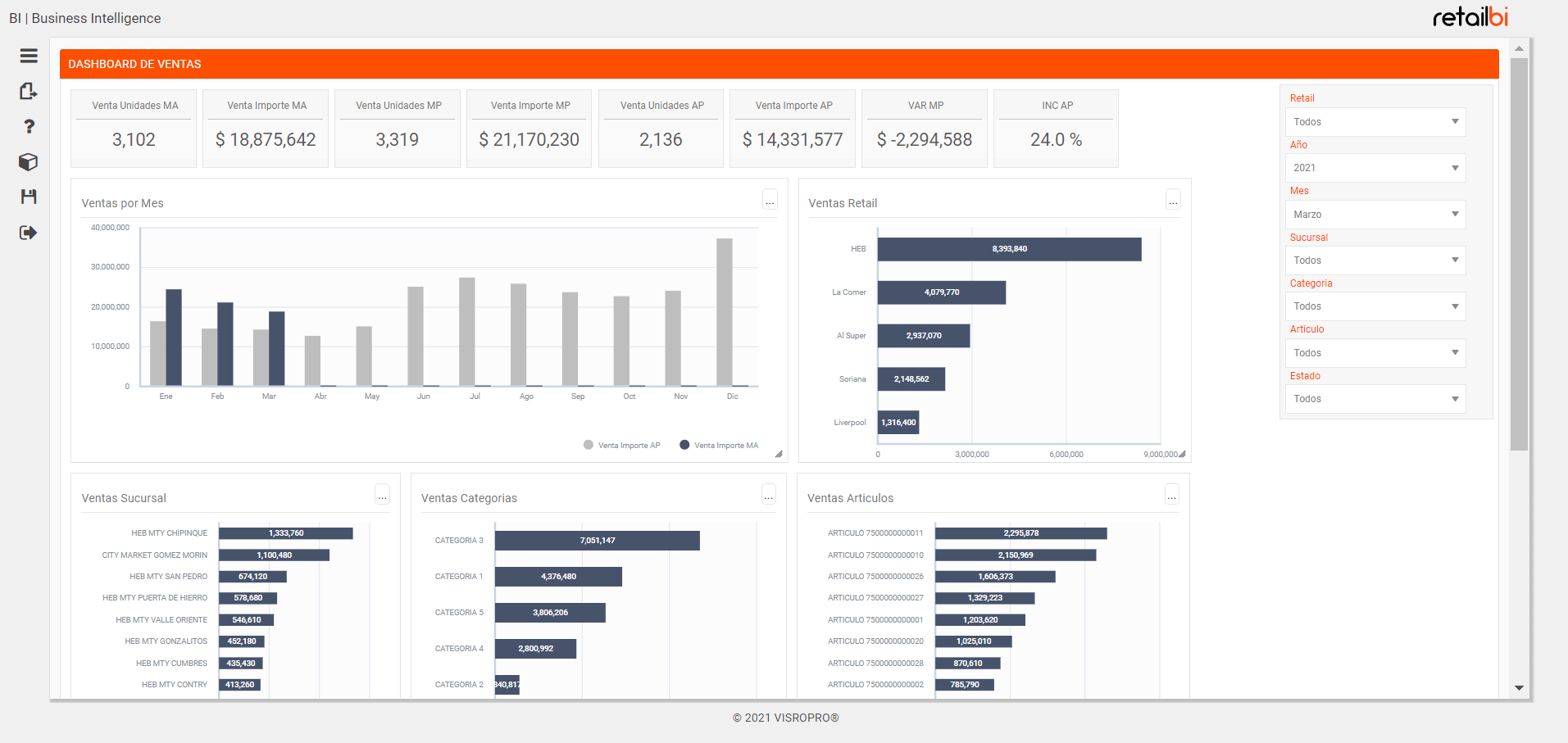 Dashboard de Ventas